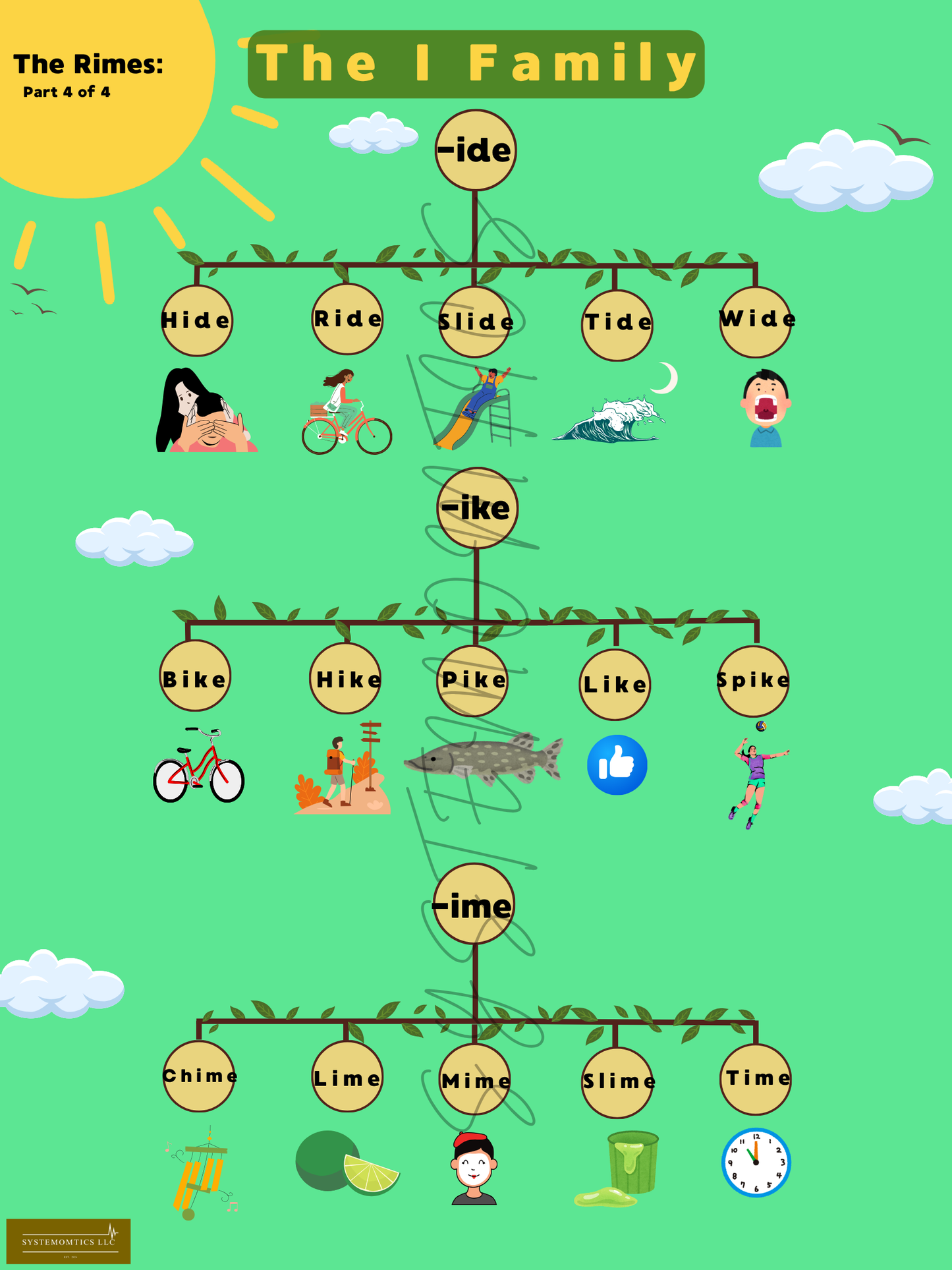 Rhyme with Rimes A-O Family Posters