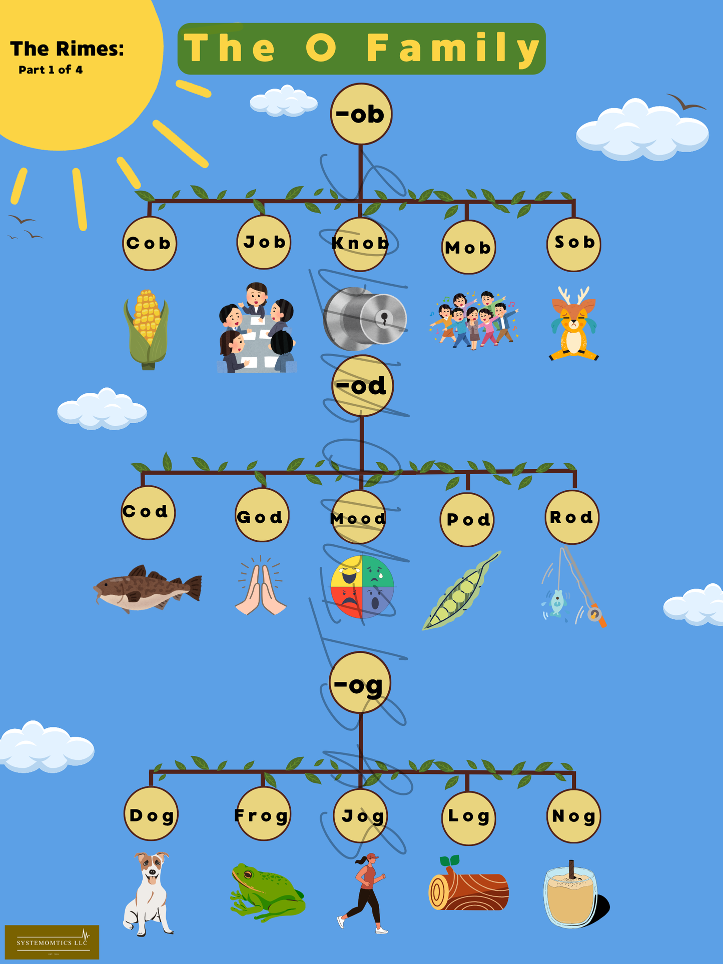 Rhyme with Rimes A-O Family Posters