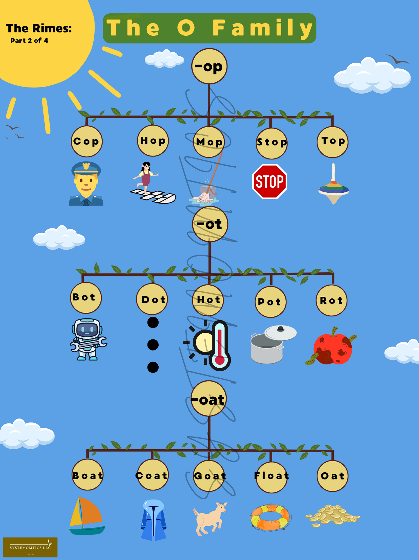 Rhyme with Rimes A-O Family Posters