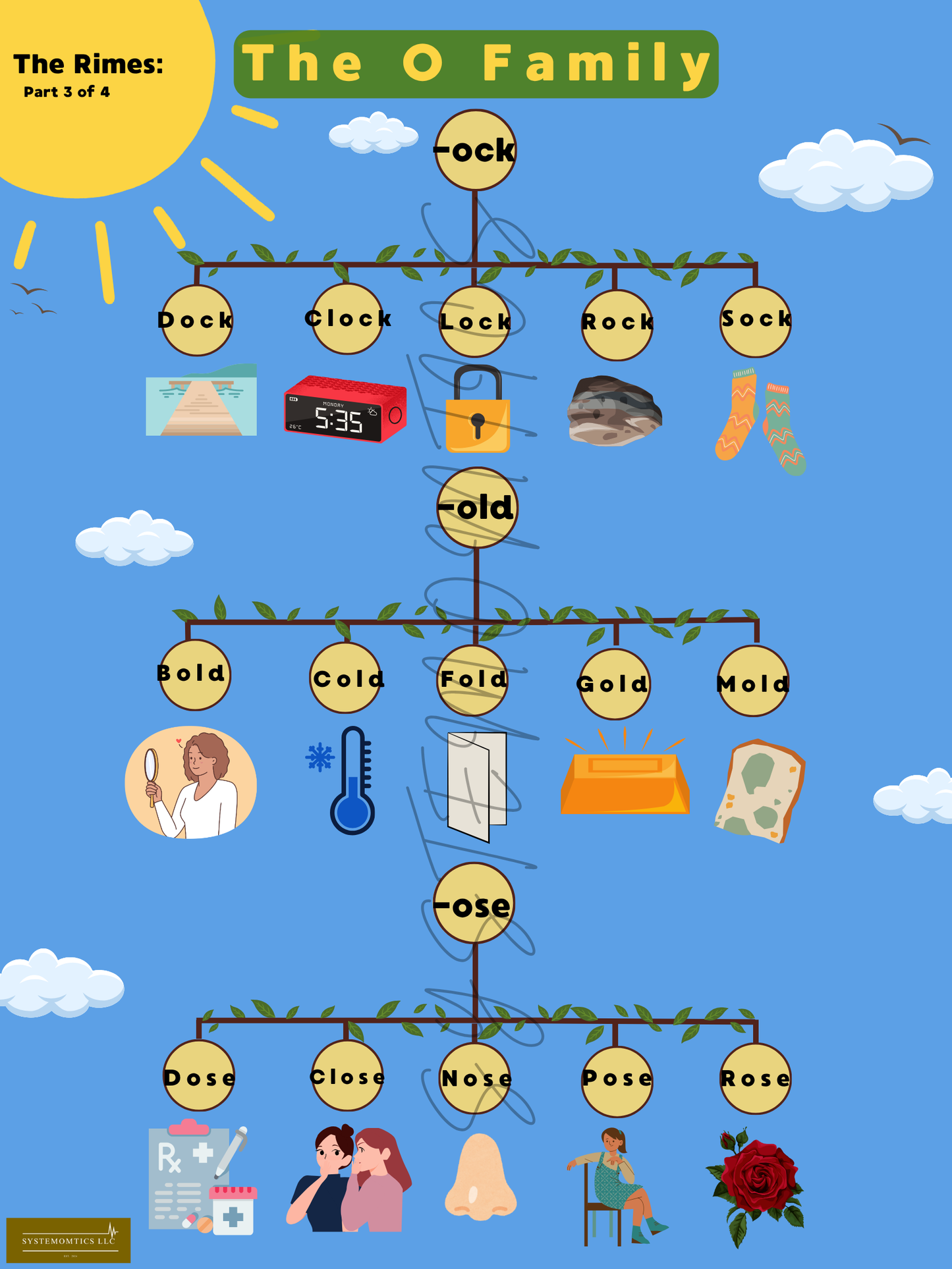 Rhyme with Rimes A-O Family Posters