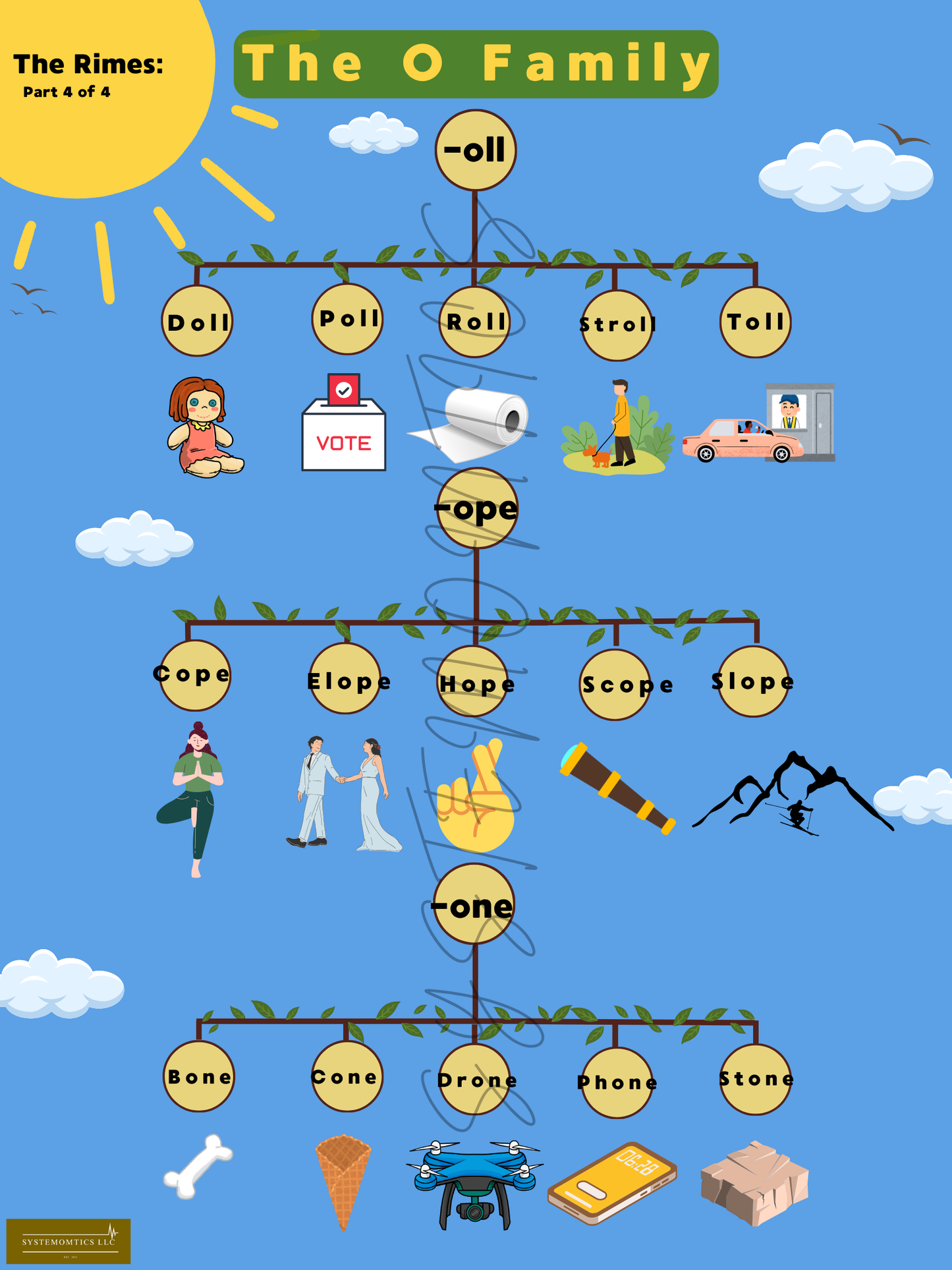 Rhyme with Rimes A-O Family Posters