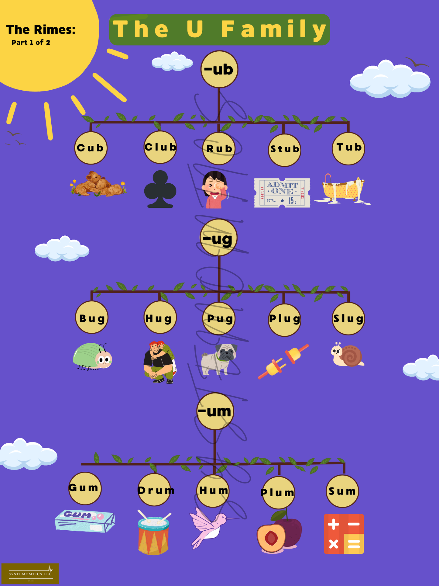 Rhyme with Rimes A-O Family Posters