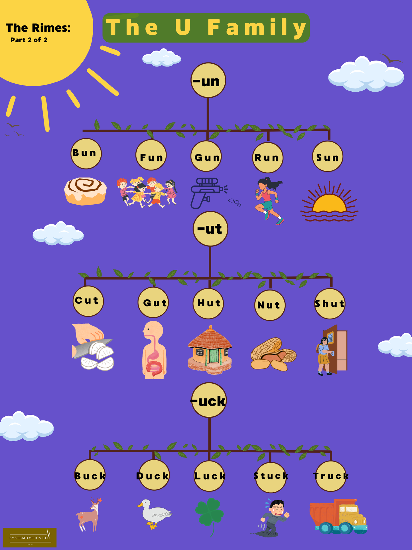 Rhyme with Rimes A-O Family Posters