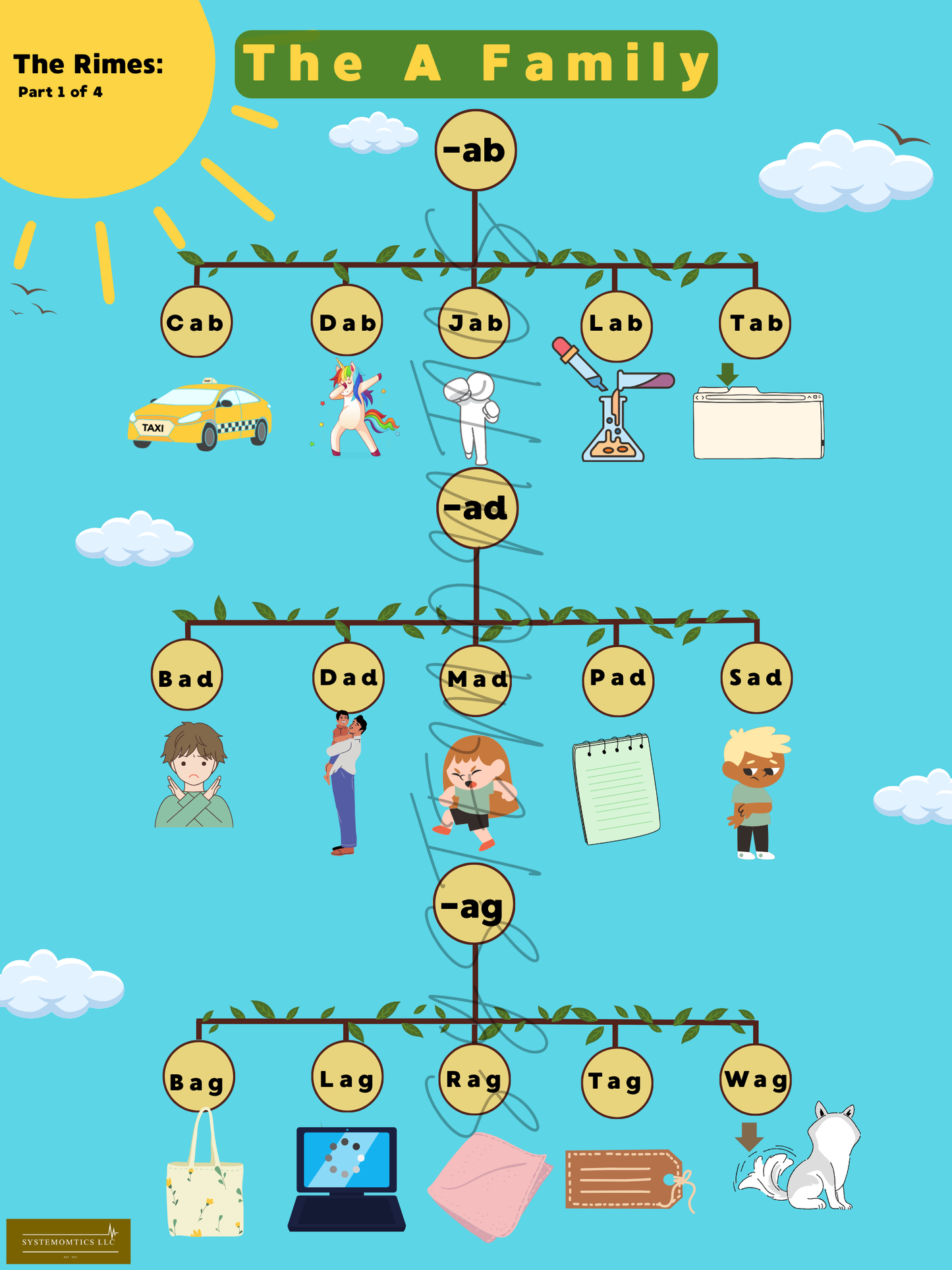 Rhyme with Rime A-O Family Posters Digital Copy