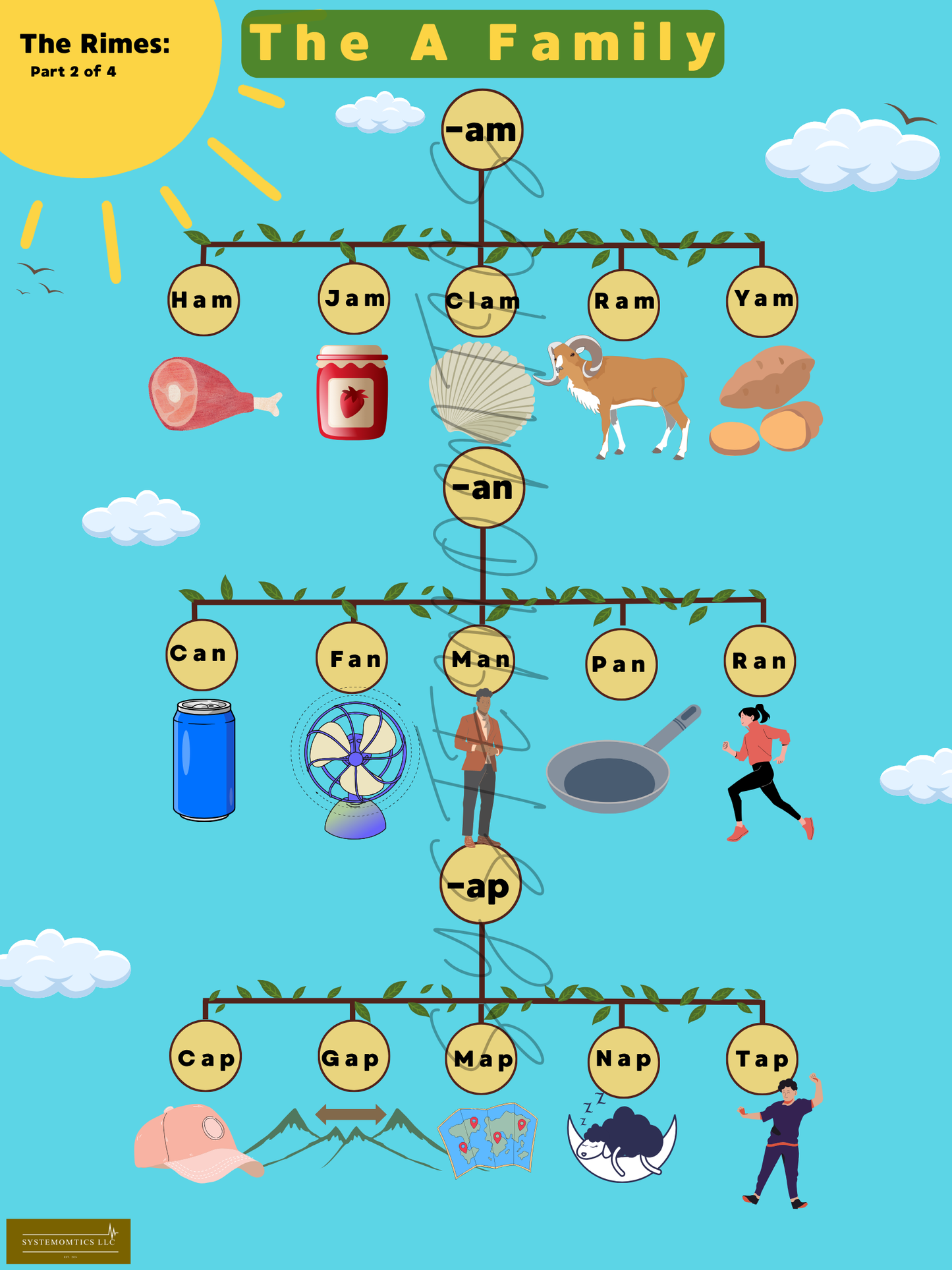 Rhyme with Rimes A-O Family Posters