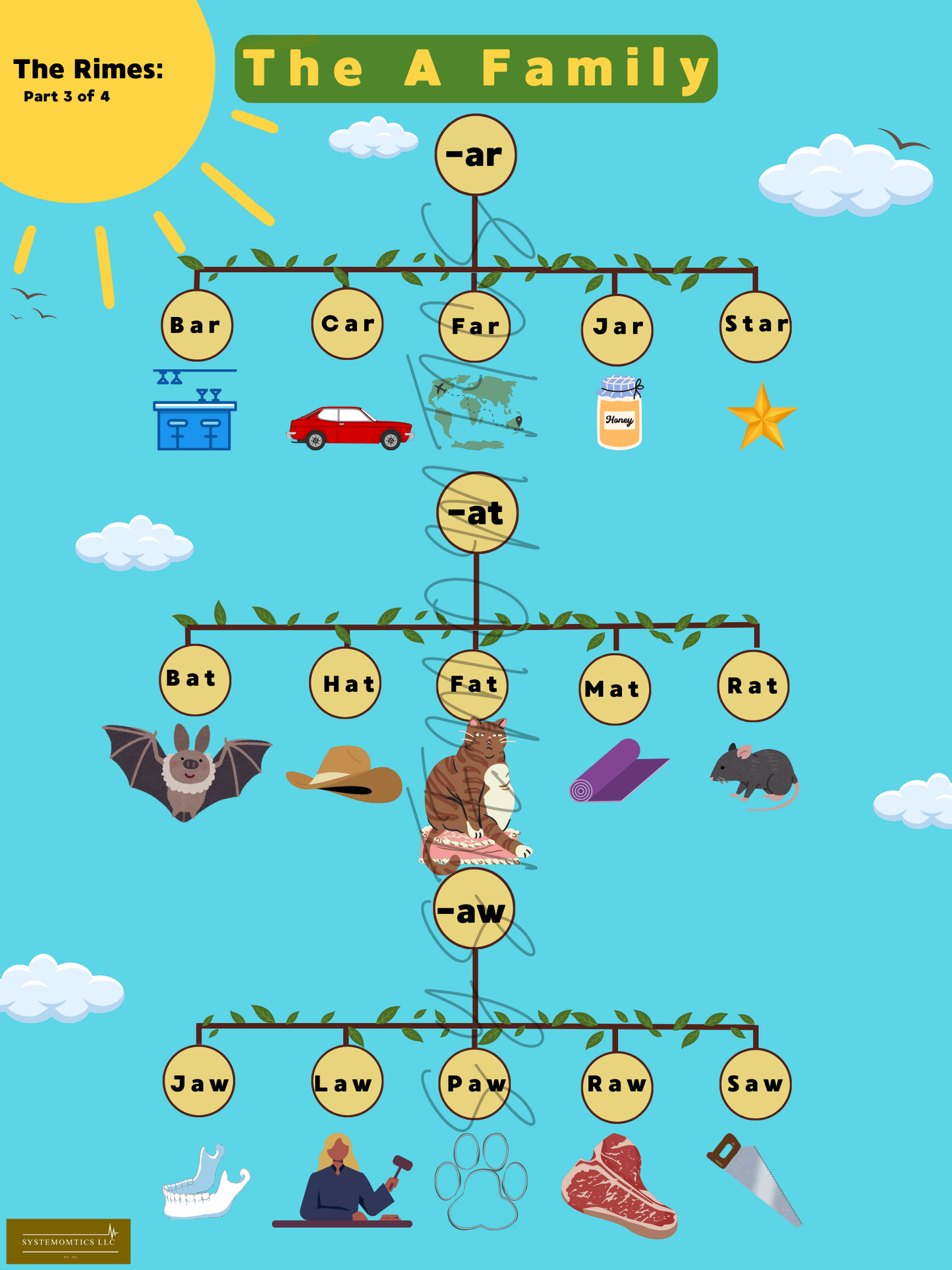 Rhyme with Rimes A-O Family Posters