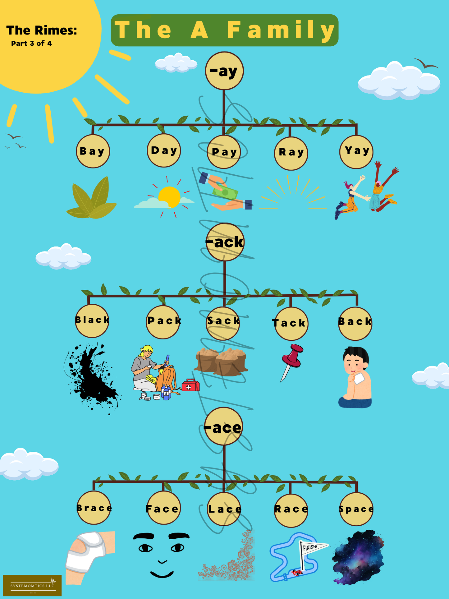 Rhyme with Rimes A-O Family Posters