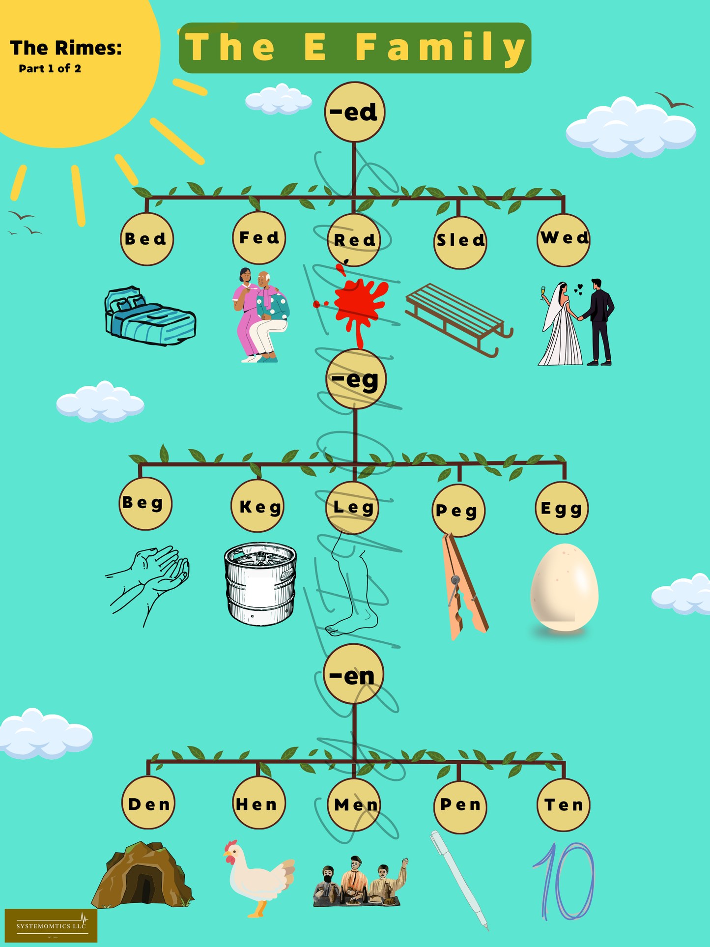 Rhyme with Rimes A-O Family Posters