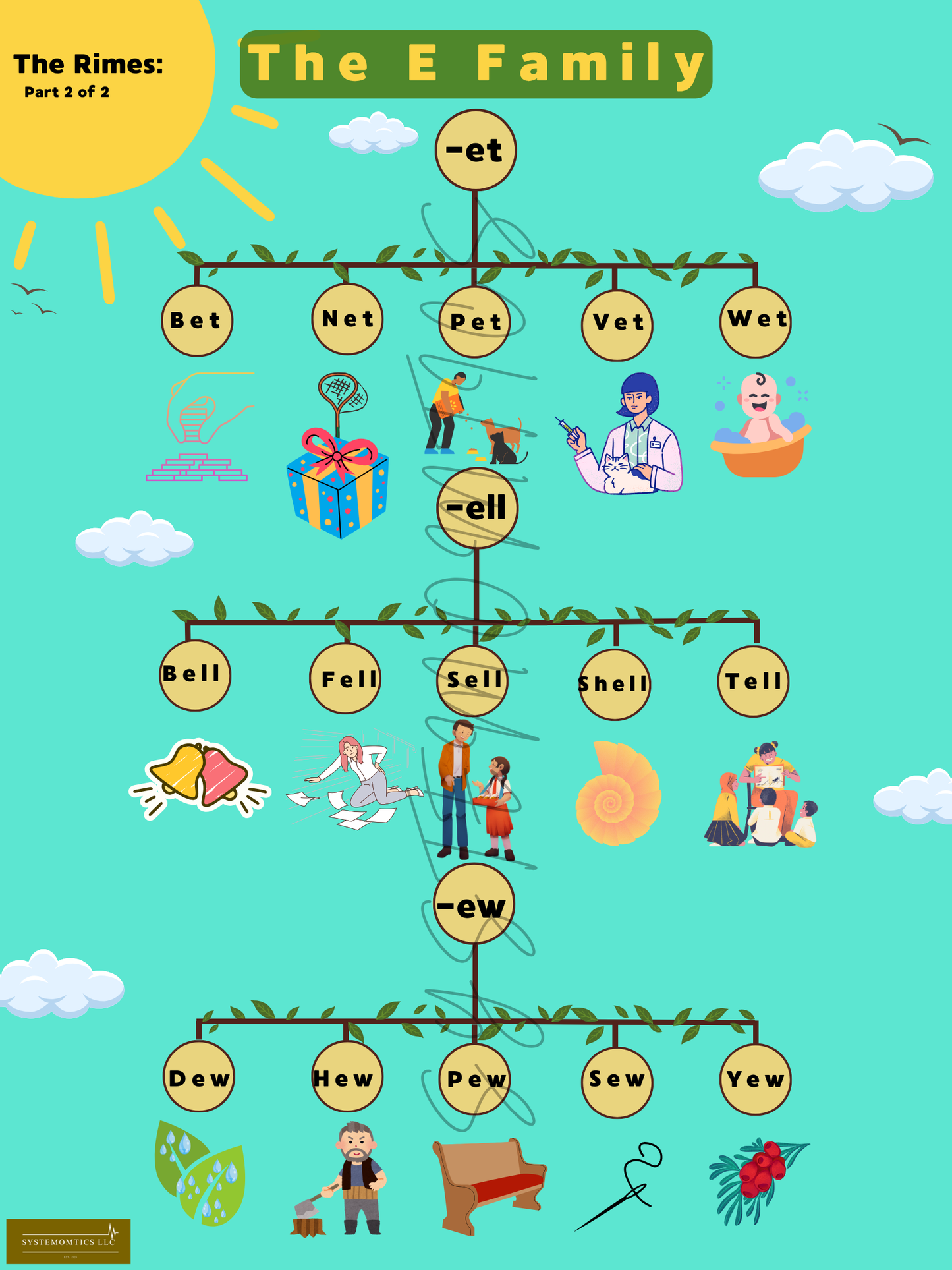 Rhyme with Rime A-O Family Posters Digital Copy