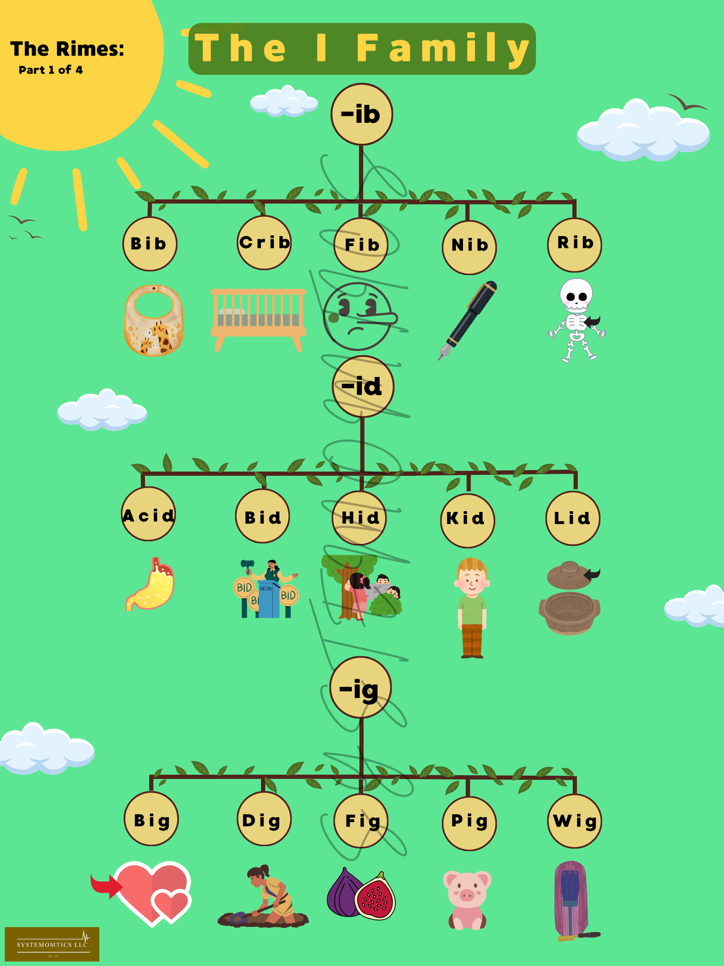 Rhyme with Rimes A-O Family Posters