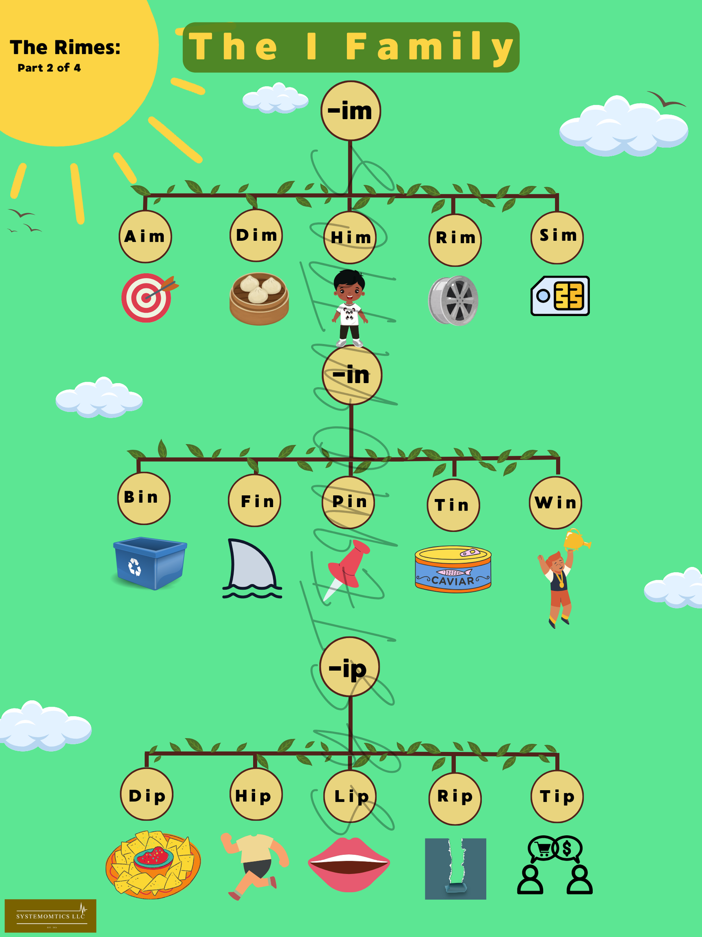 Rhyme with Rimes A-O Family Posters