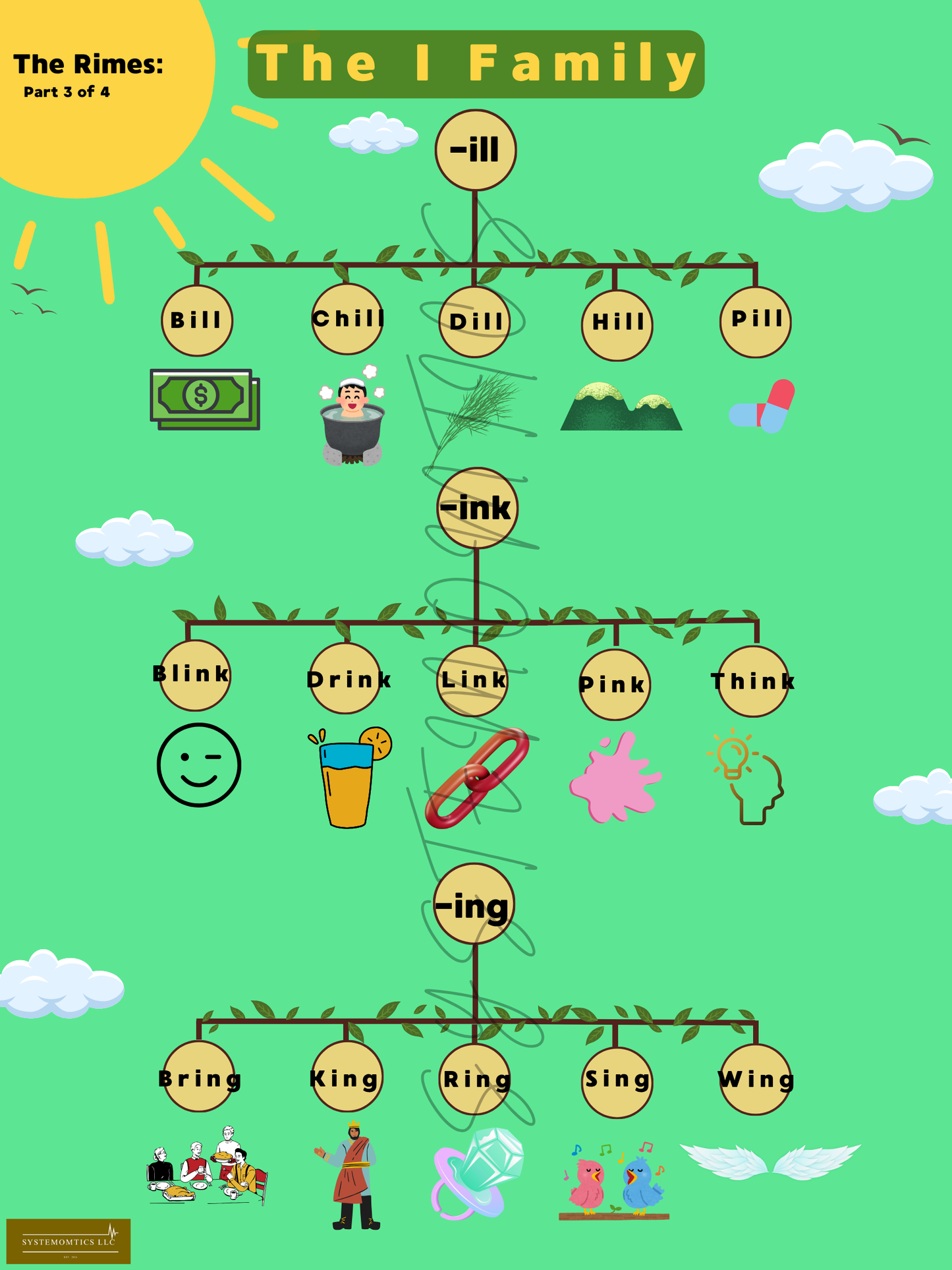 Rhyme with Rimes A-O Family Posters