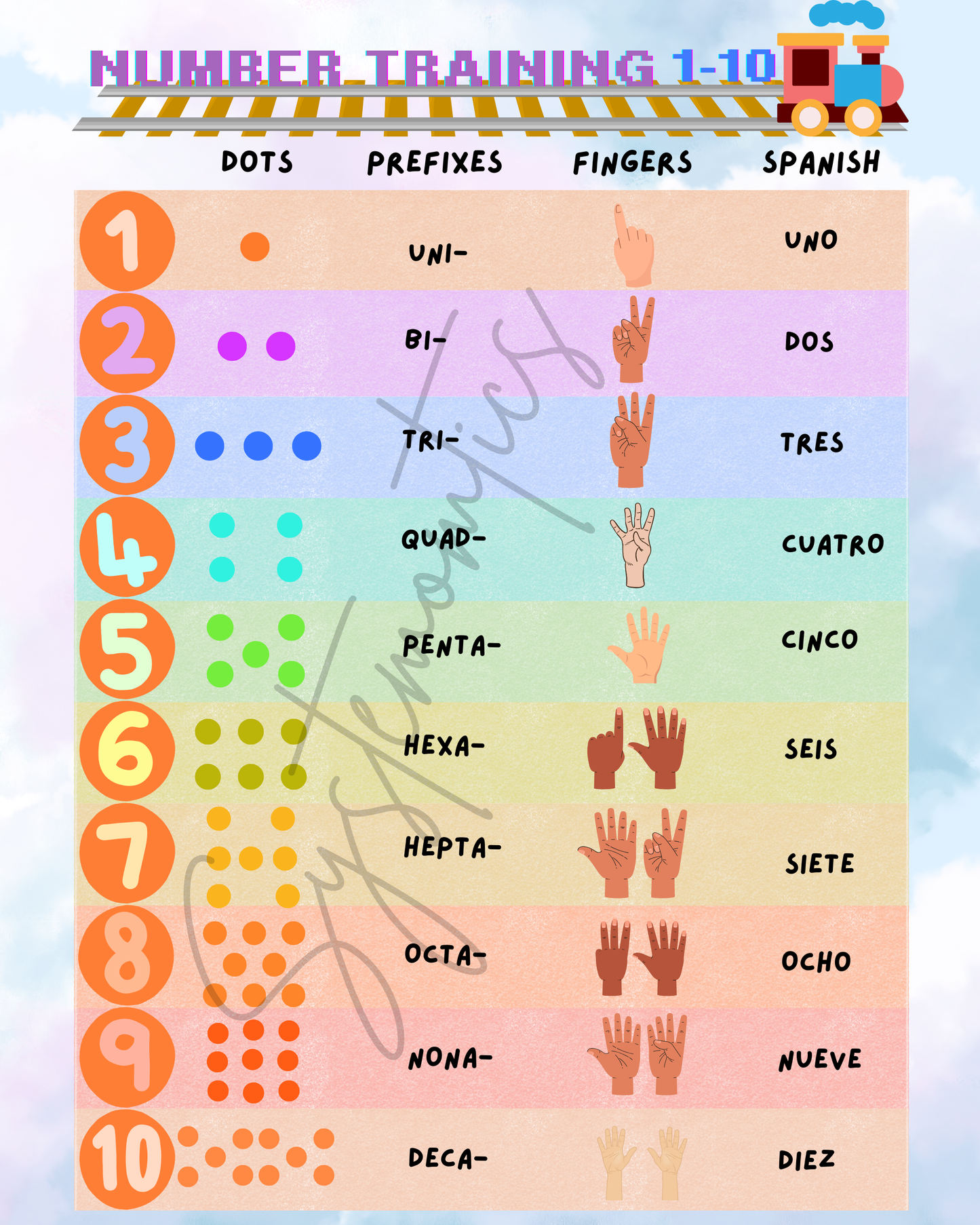 Number Training 1-10 Poster