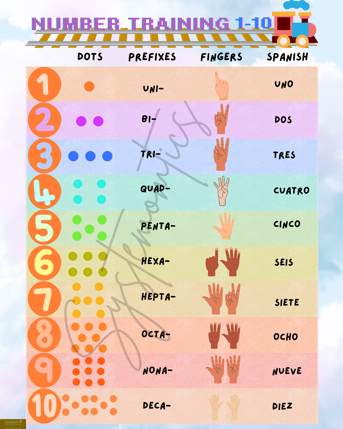 Number Training 1-10 Poster Digital Copy