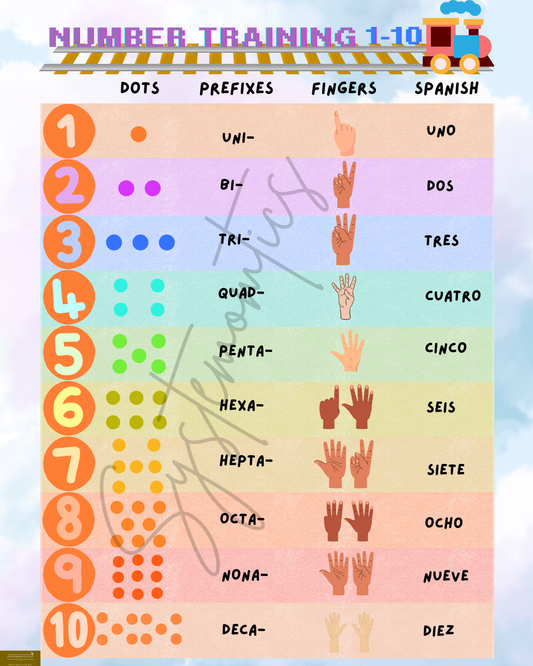 Number Training 1-10 Poster Digital Copy