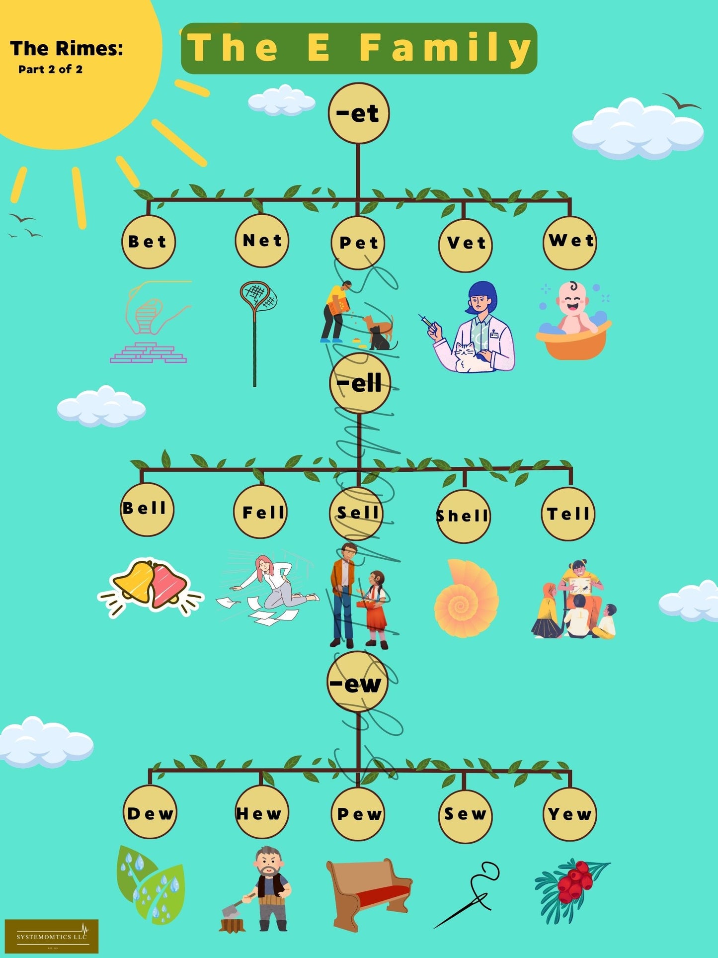 Rhyme with Rimes A-O Family Posters